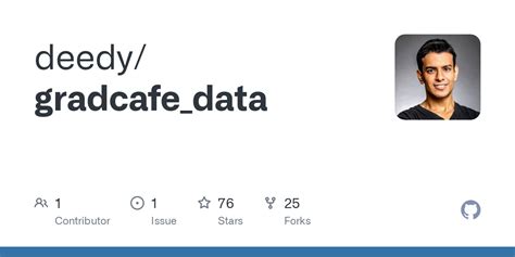 GradCafe Data Analysis · JDV's Blog.